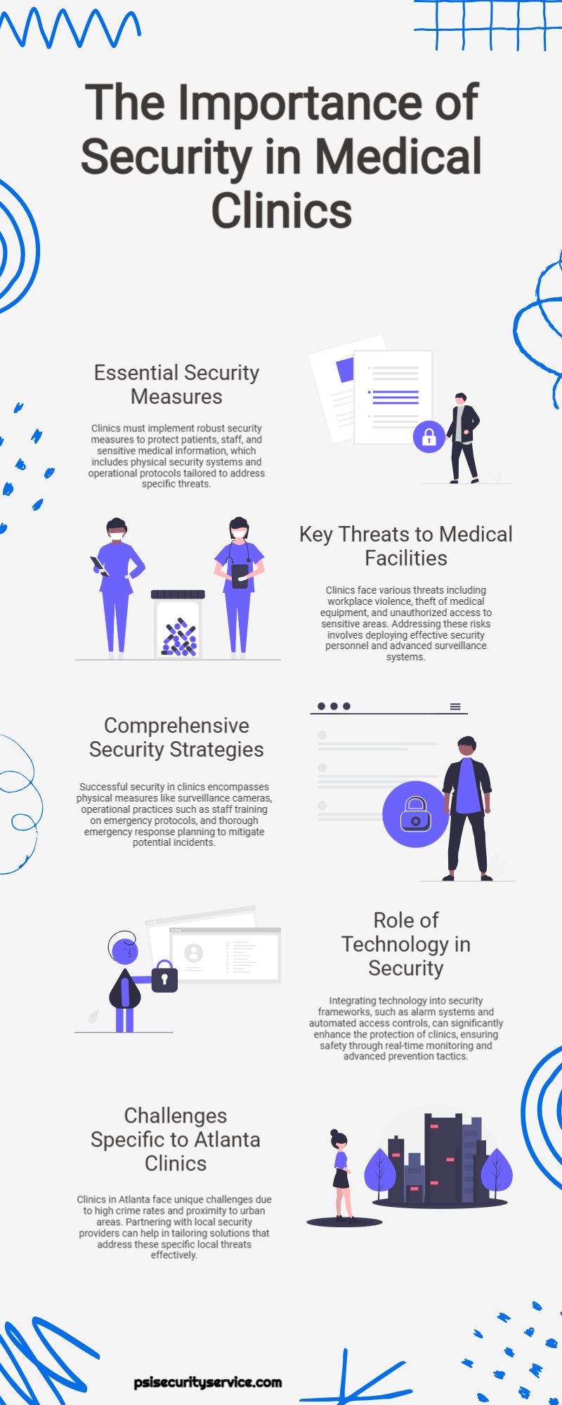 PSI Clinic Security Infographic